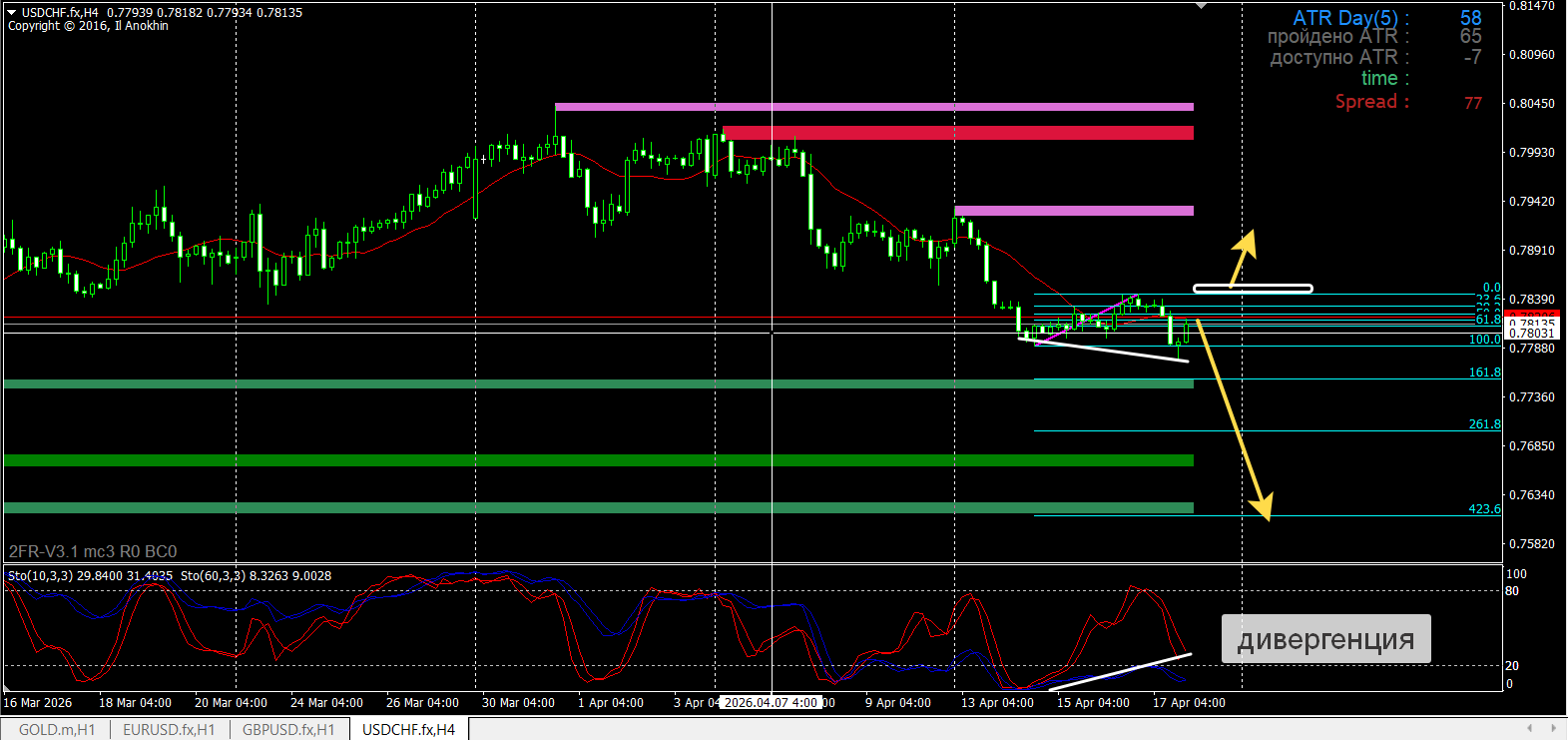 USD/CHF