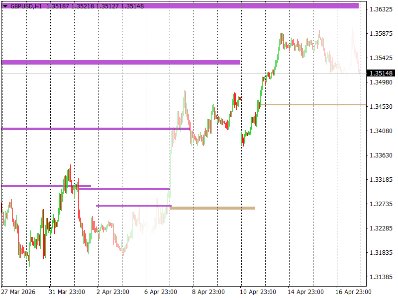 GBP/USD