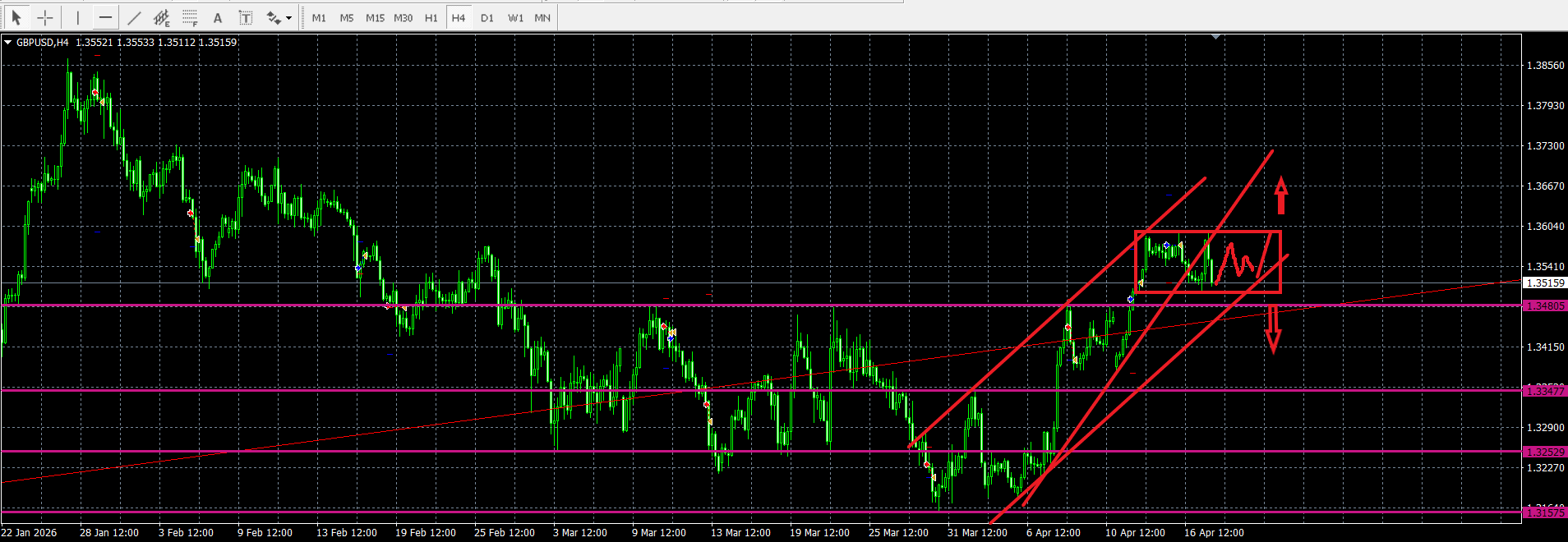 GBP/USD
