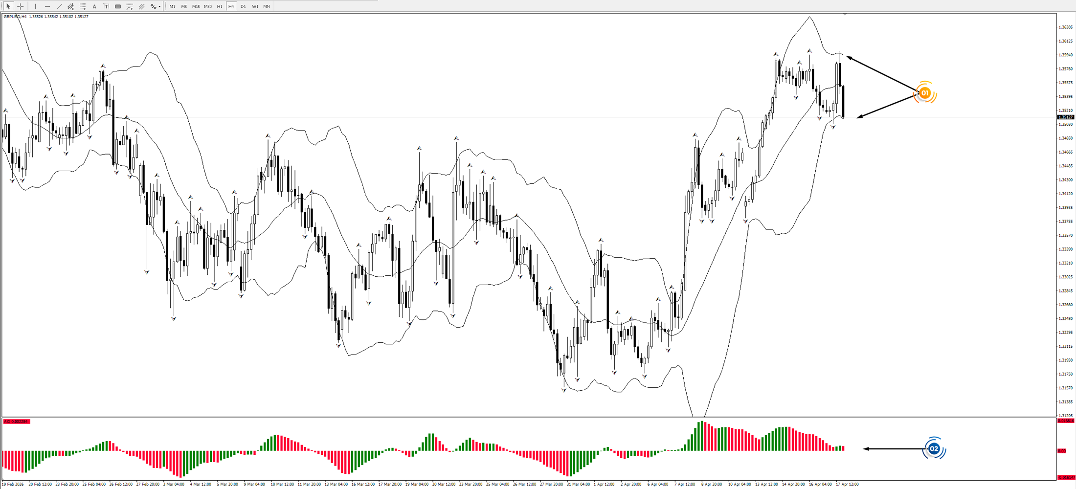 GBP/USD