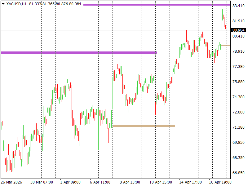 SILVER / Серебро / XAGUSD