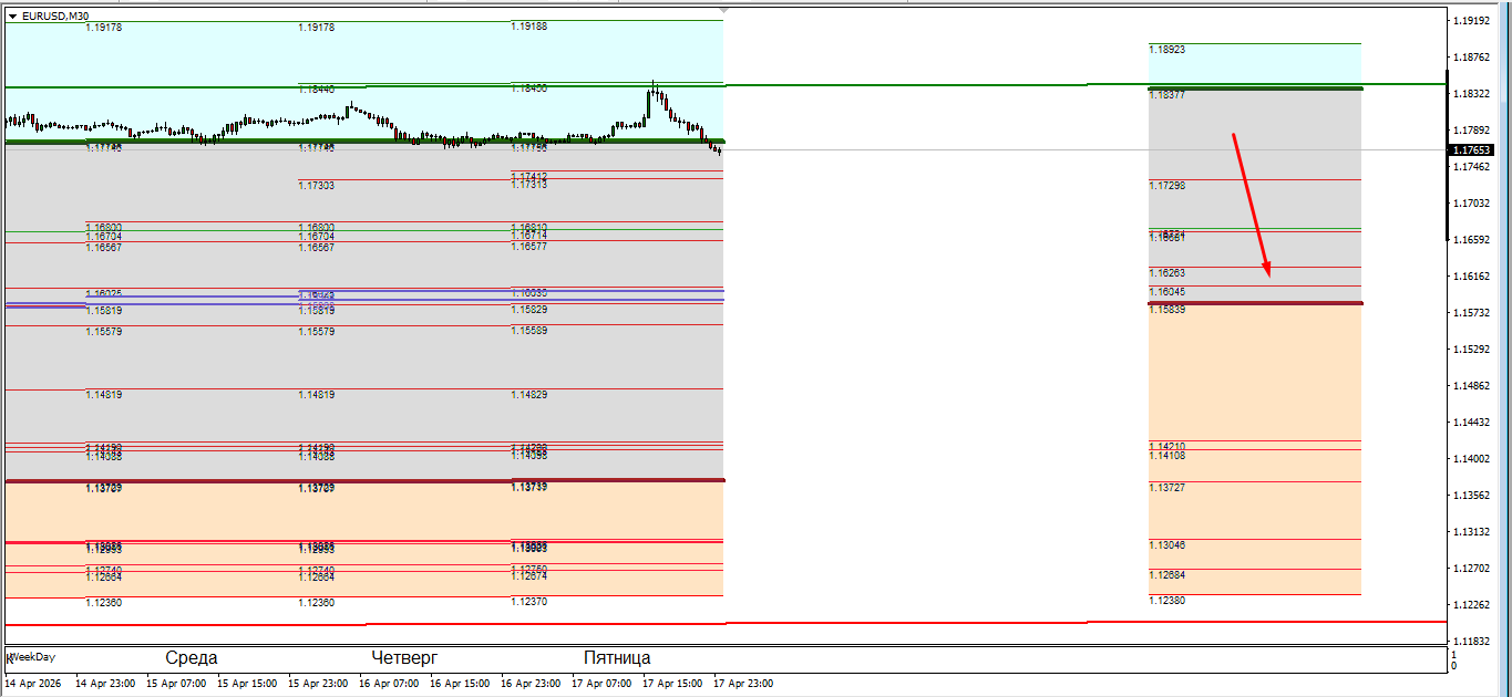 Торговля на основе комплексного анализа