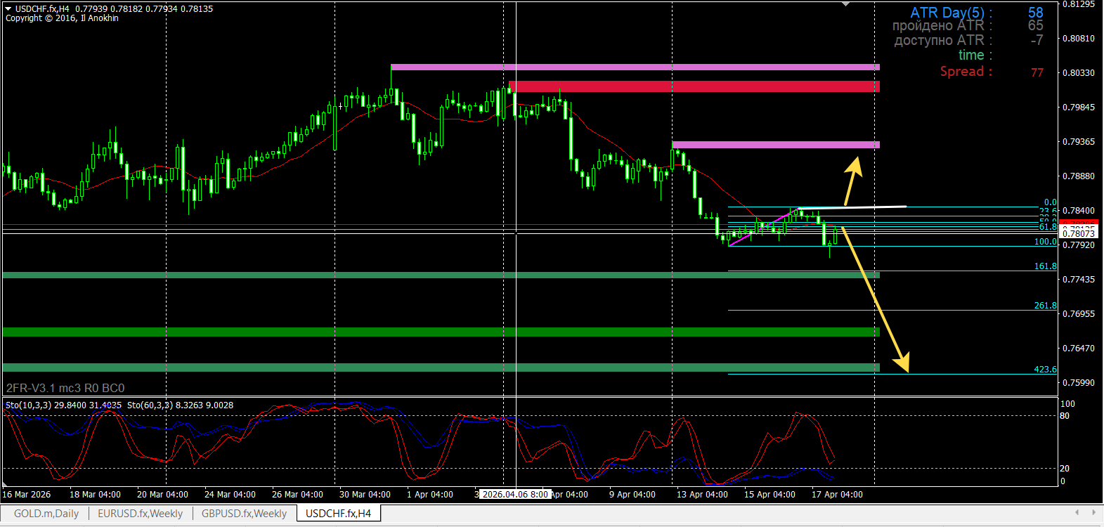 USD/CHF