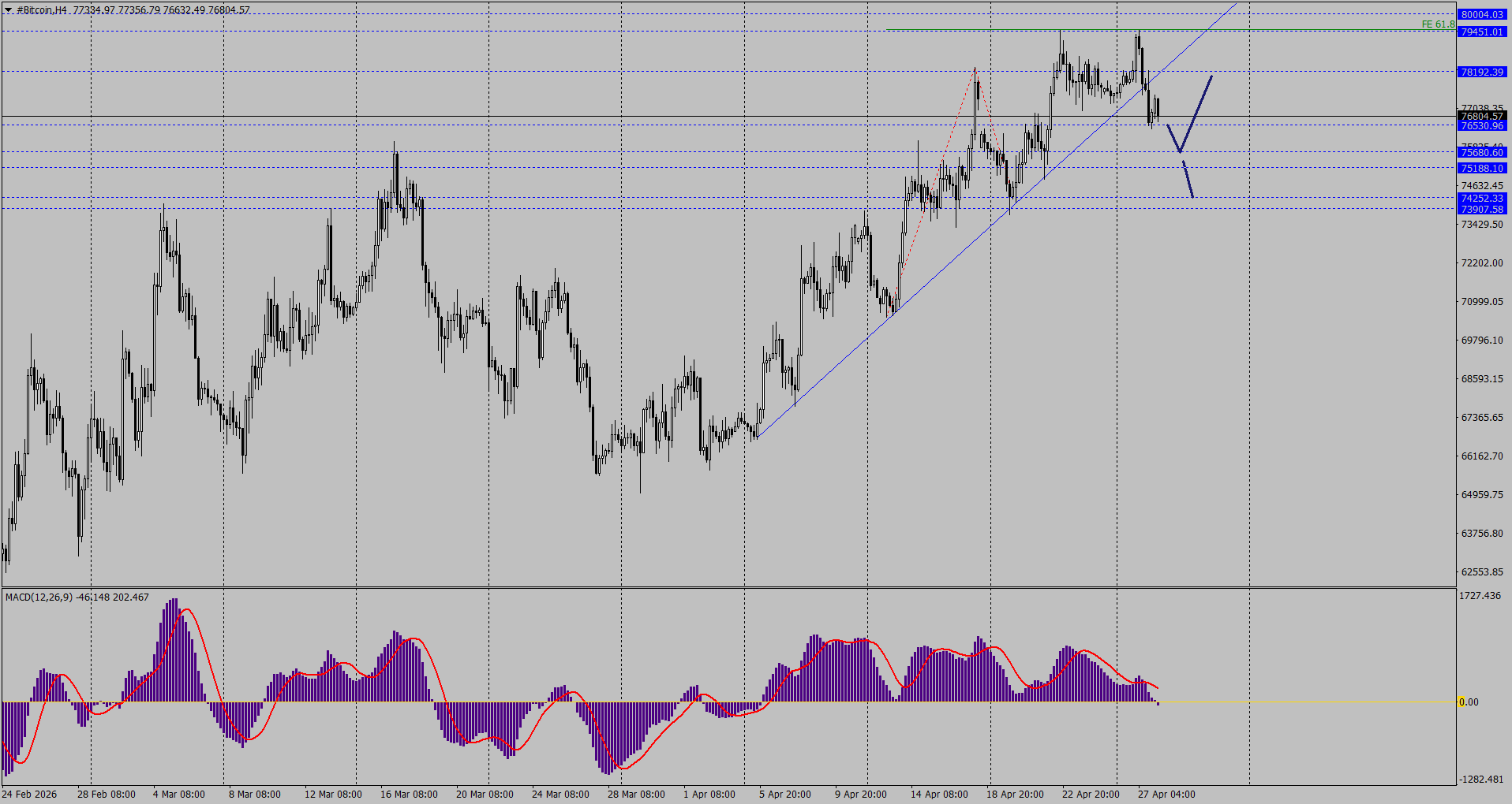 #Bitcoin / Биткоин / BTCUSD