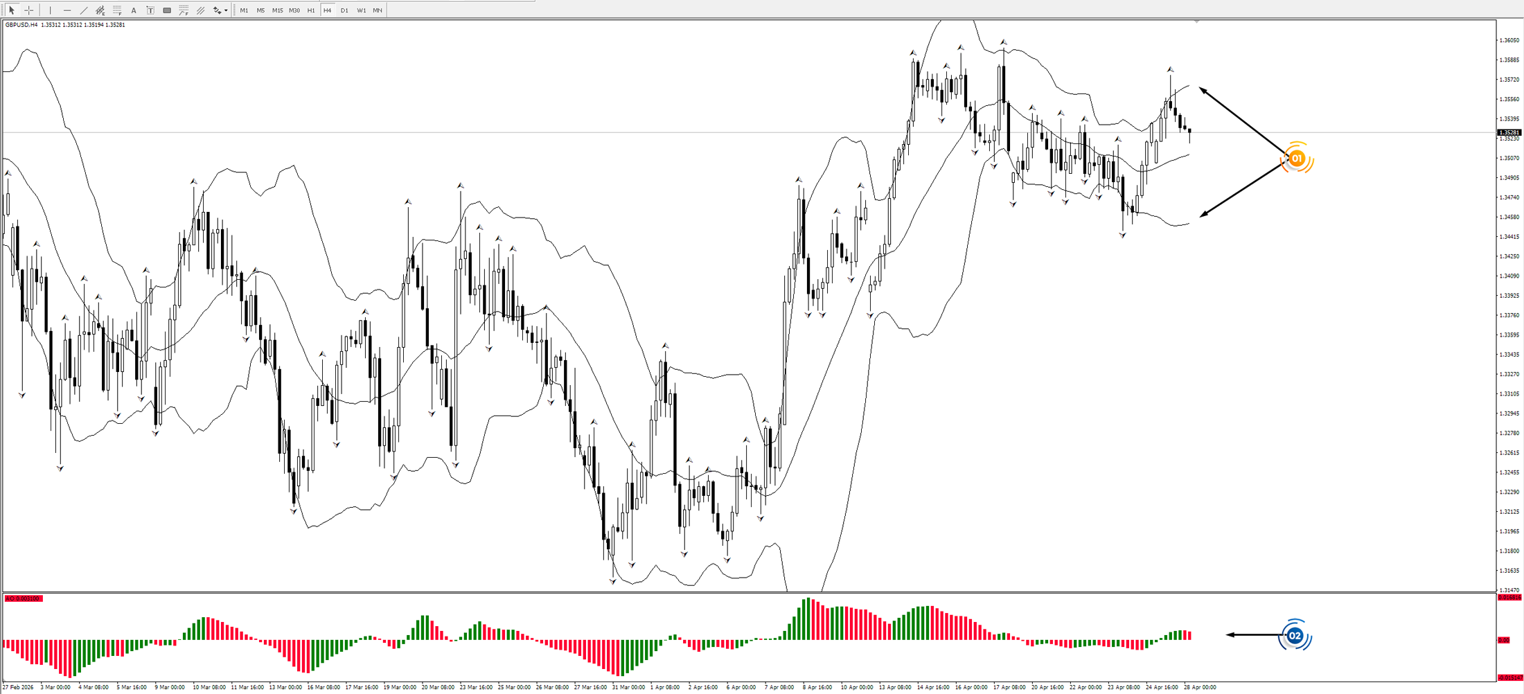 GBP/USD