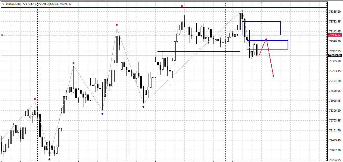 #Bitcoin / Биткоин / BTCUSD