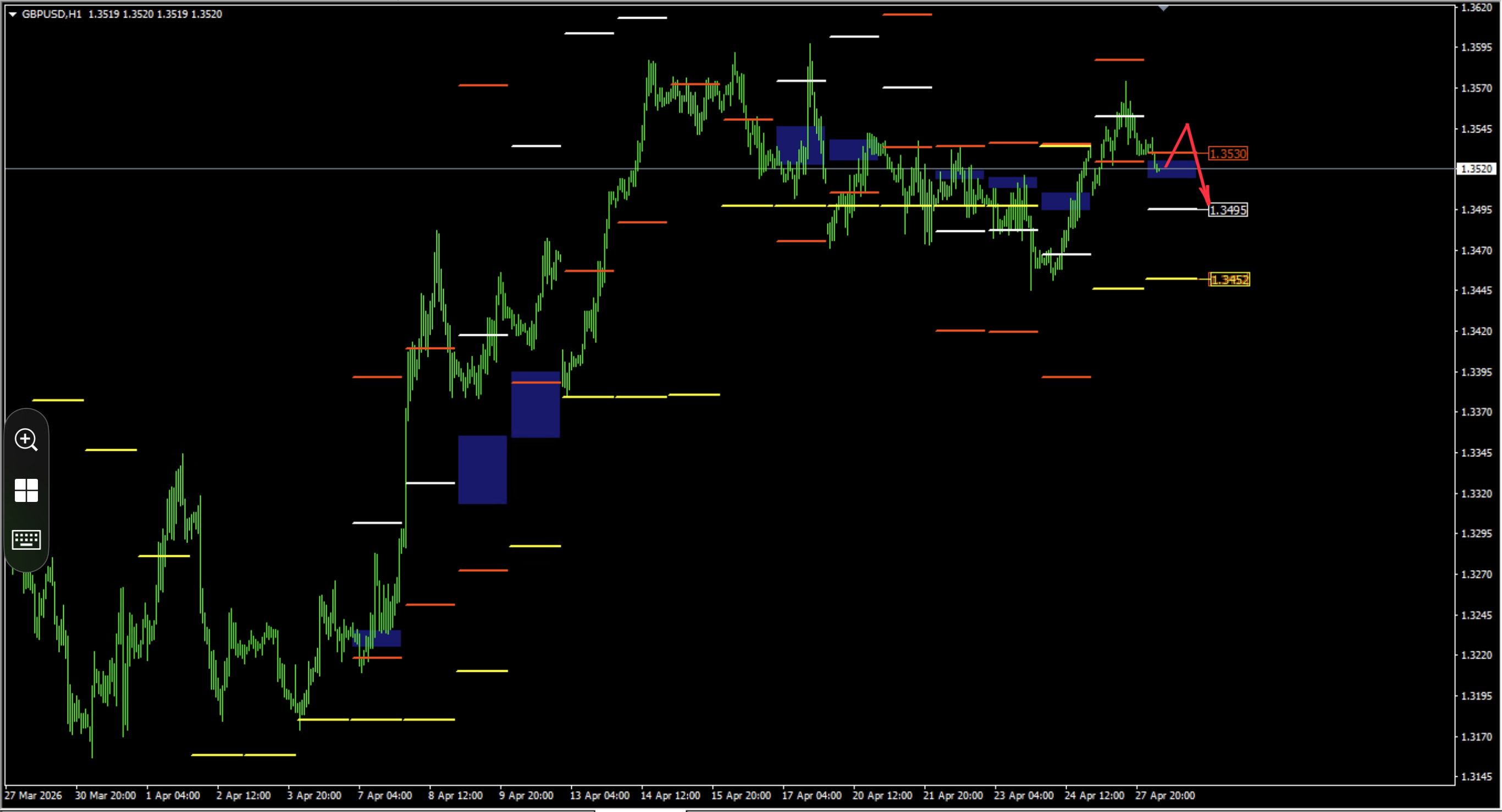 ТСТ, как основа среднесрока