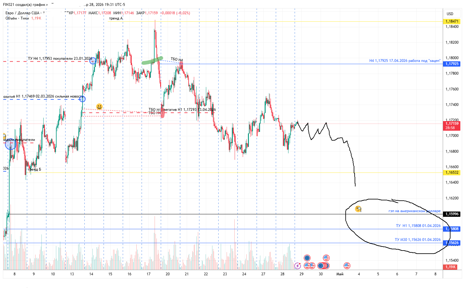 Уровневая тактика торговли EURUSD на спот на основании данных с фьючерсов 6E и опционов