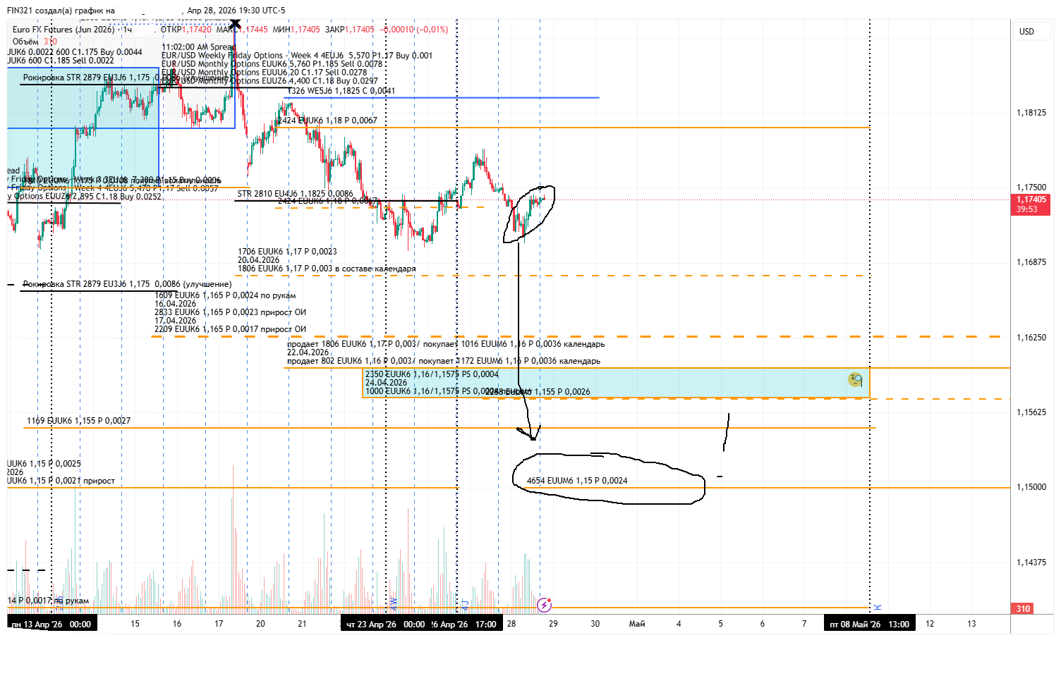 Уровневая тактика торговли EURUSD на спот на основании данных с фьючерсов 6E и опционов