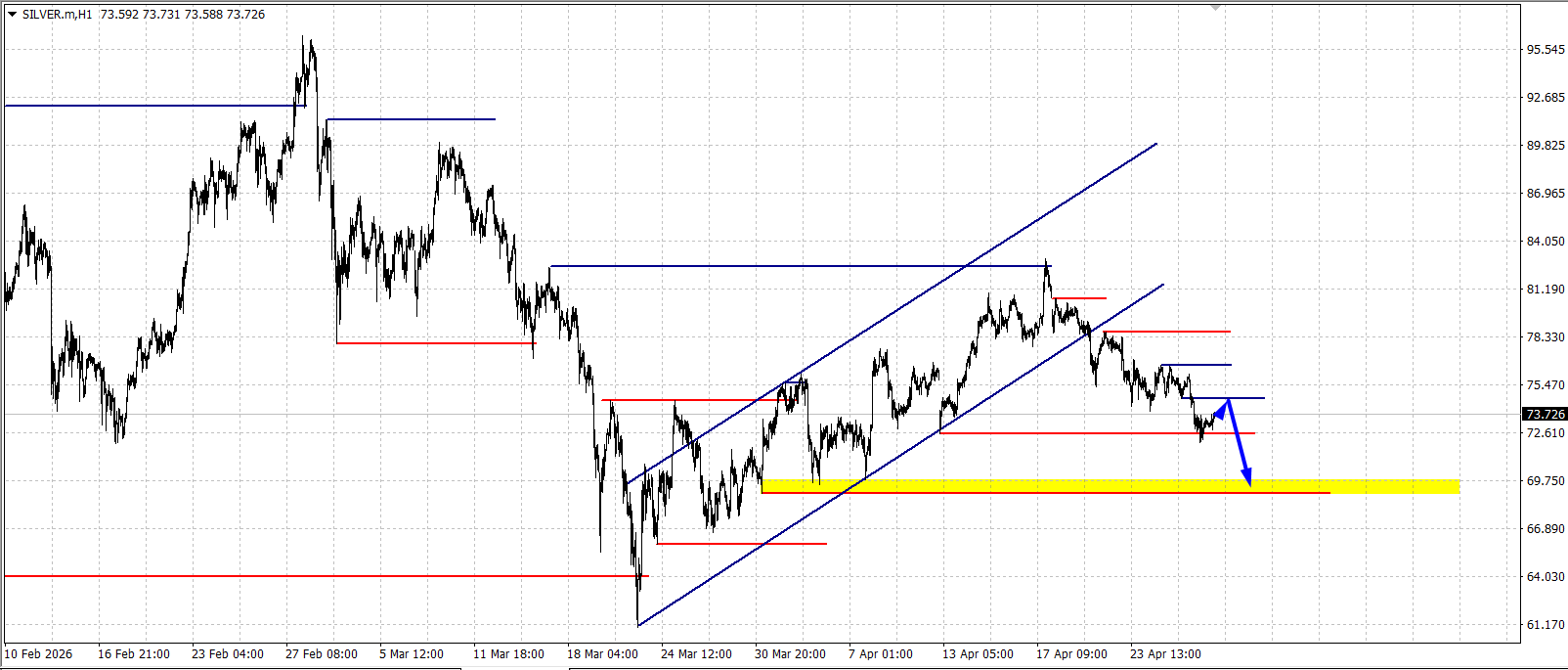 SILVER / Серебро / XAGUSD