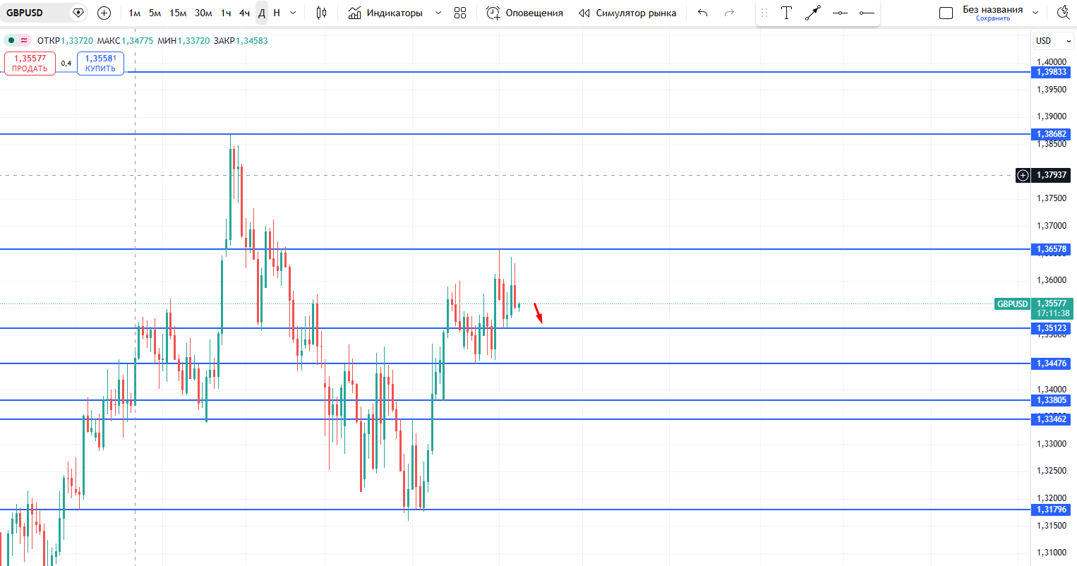 GBP/USD