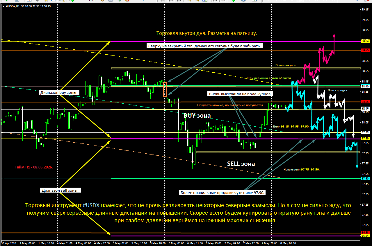 #USDX / Индекс доллара / DXY