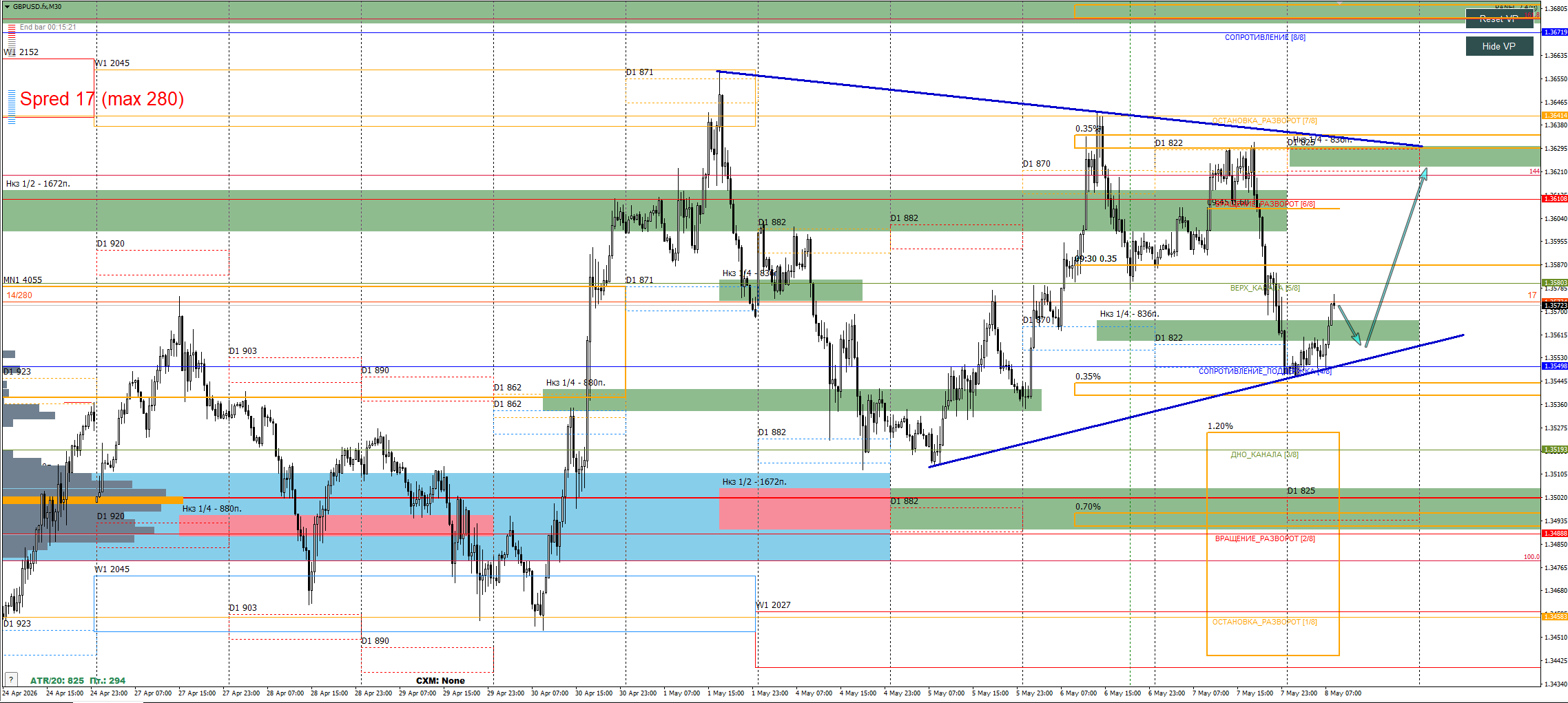 GBP/USD