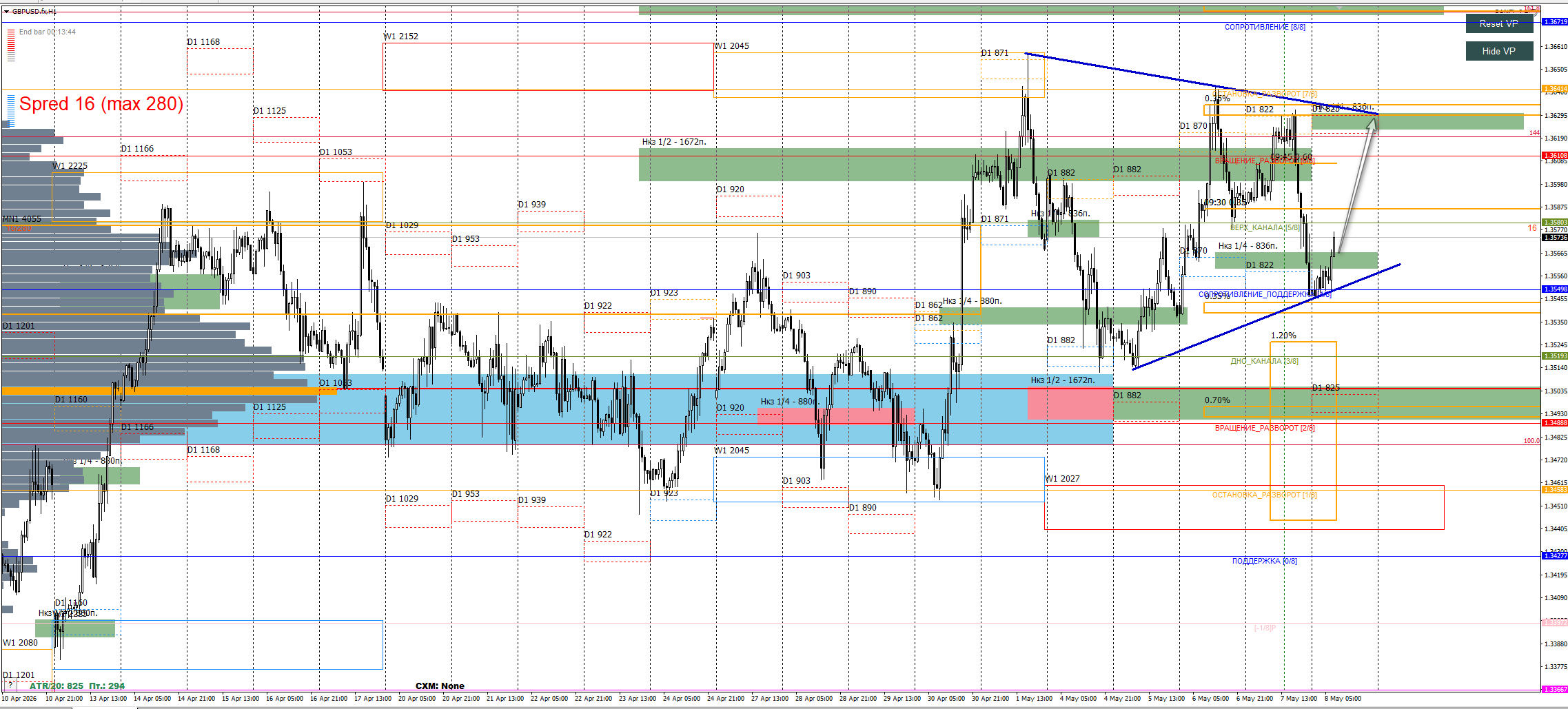 GBP/USD