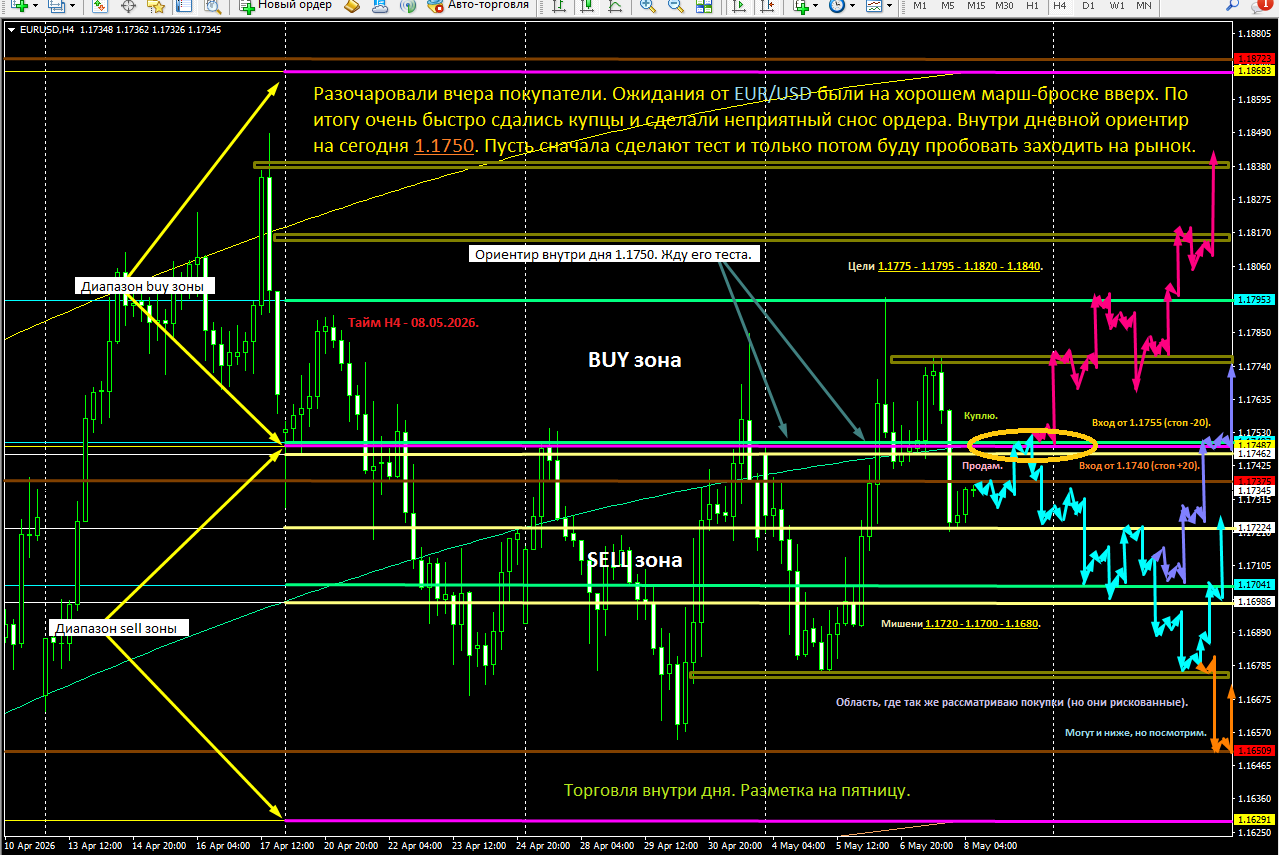 EUR/USD