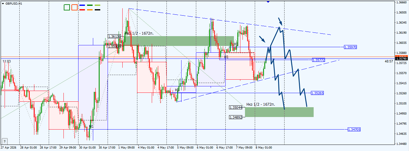 GBP/USD