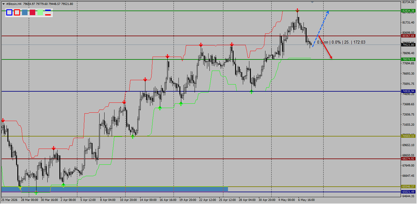 #Bitcoin / Биткоин / BTCUSD