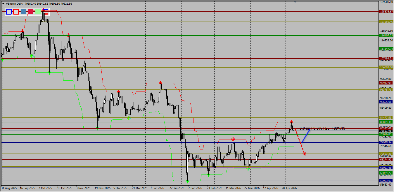 #Bitcoin / Биткоин / BTCUSD