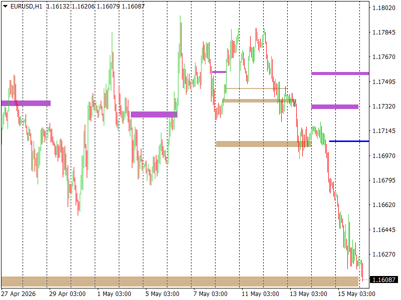 EUR/USD