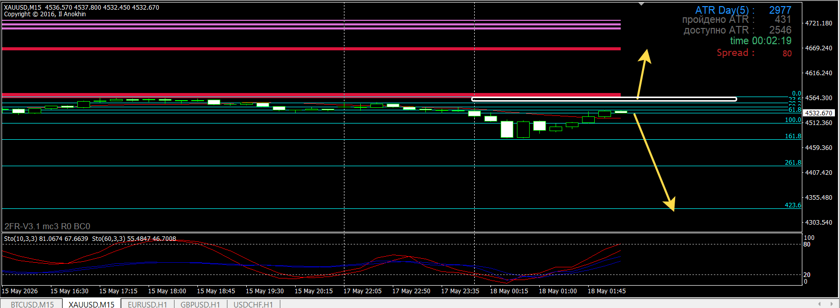 GOLD / Золото / XAUUSD