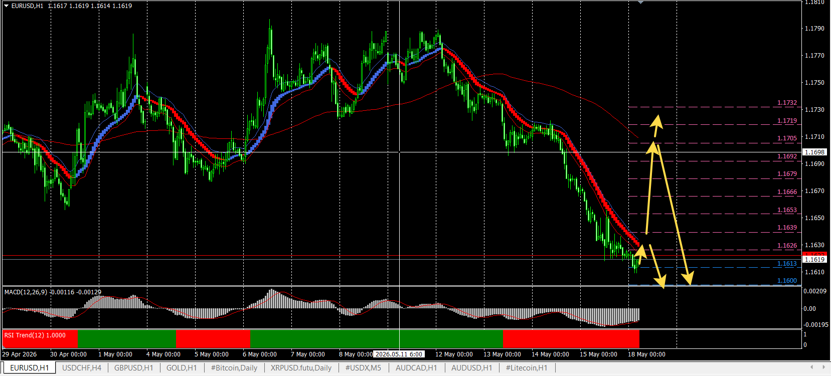 EUR/USD