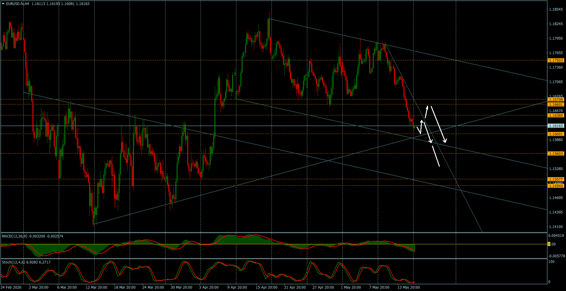 EUR/USD