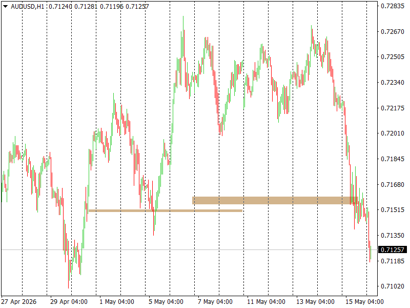 AUD/USD