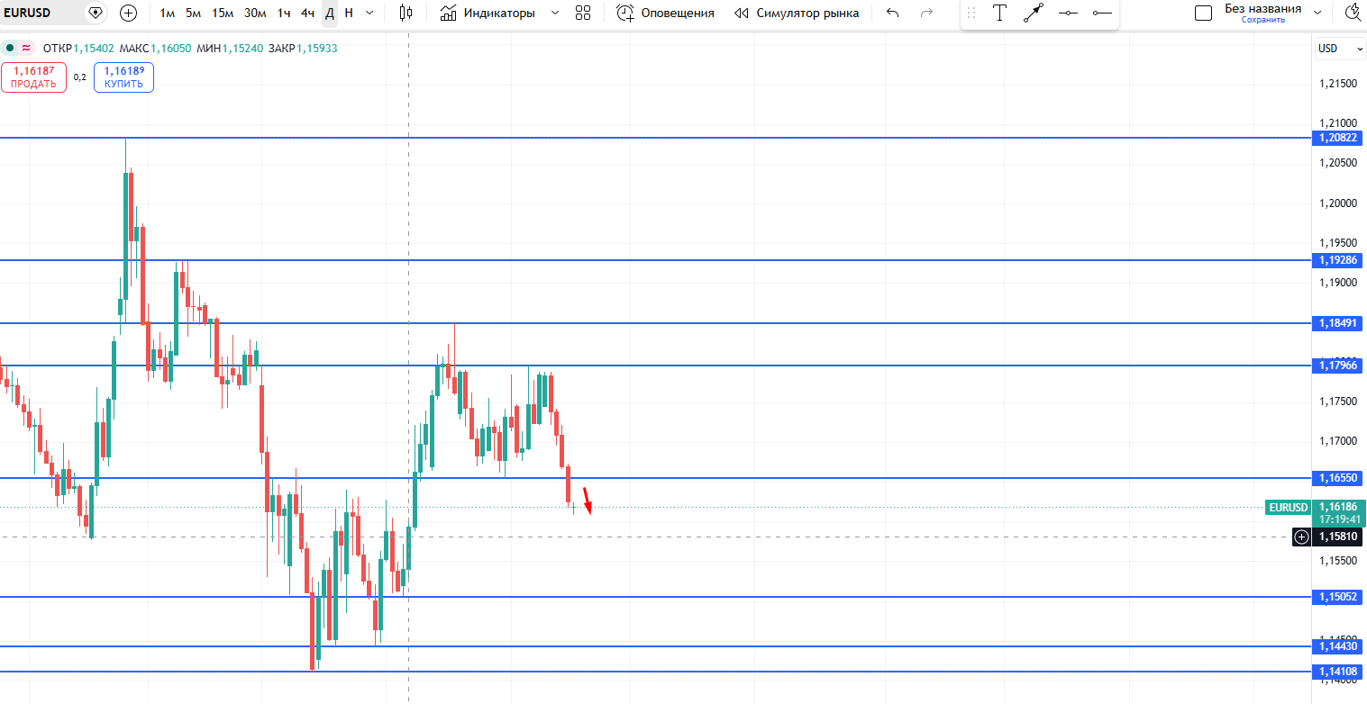 EUR/USD