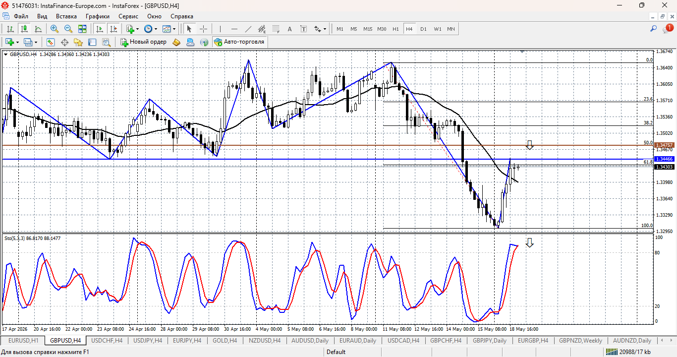 GBP/USD