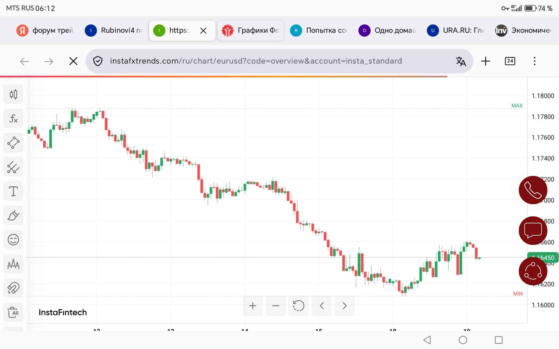 EUR/USD