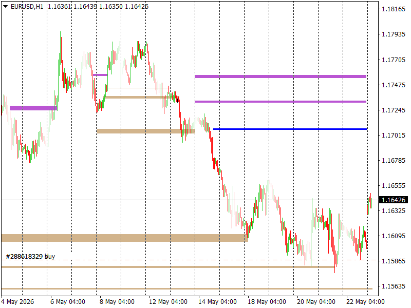 EUR/USD
