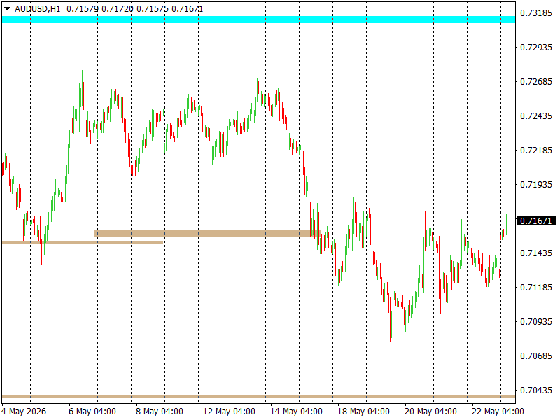 AUD/USD