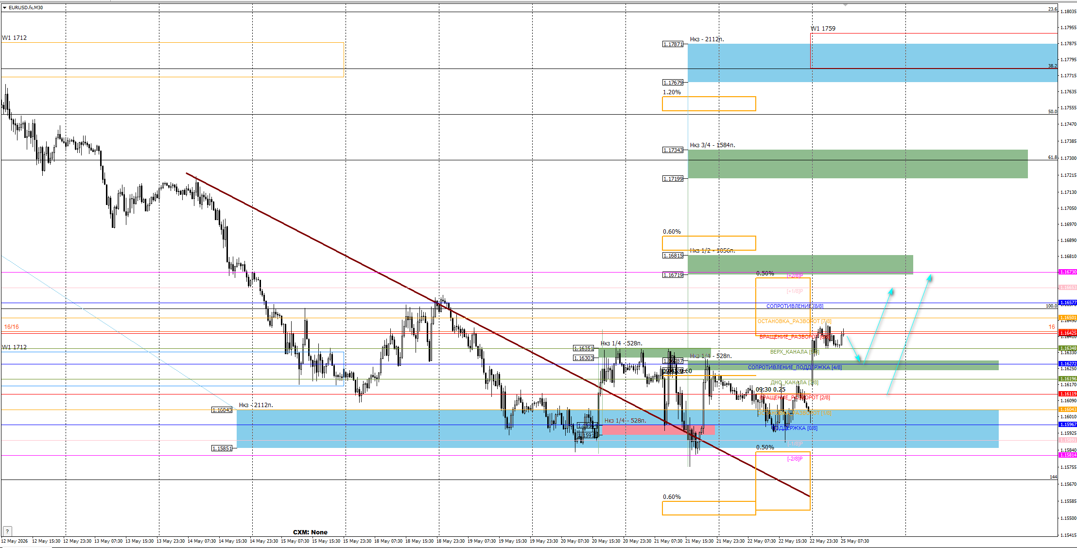 EUR/USD