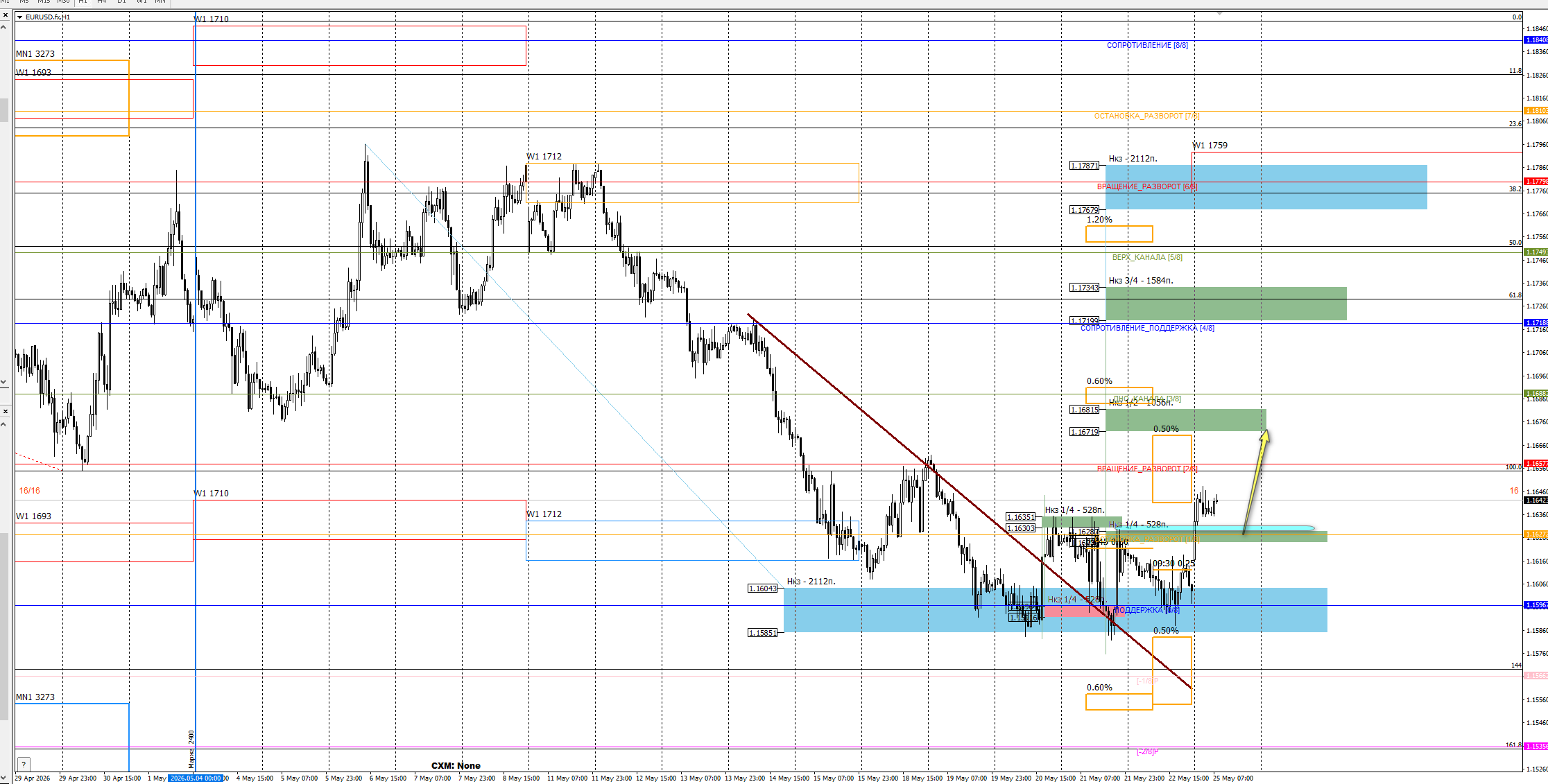 EUR/USD