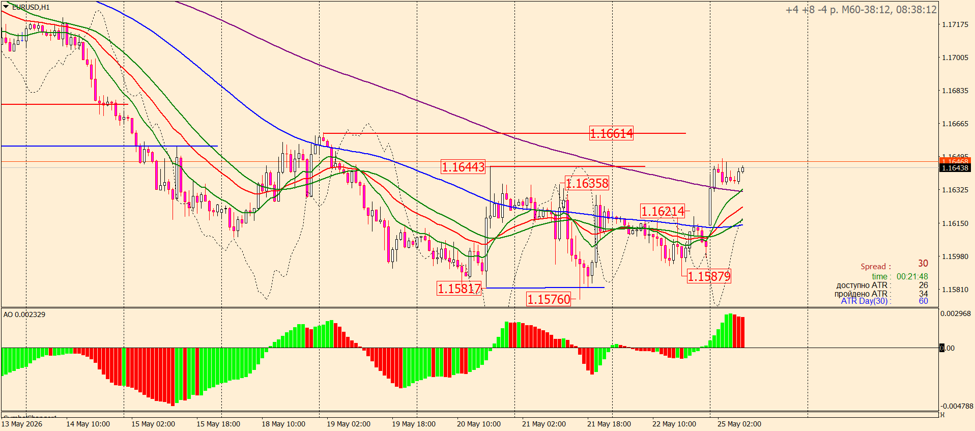 EUR/USD