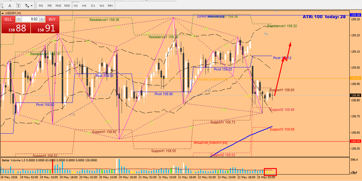 USD/JPY