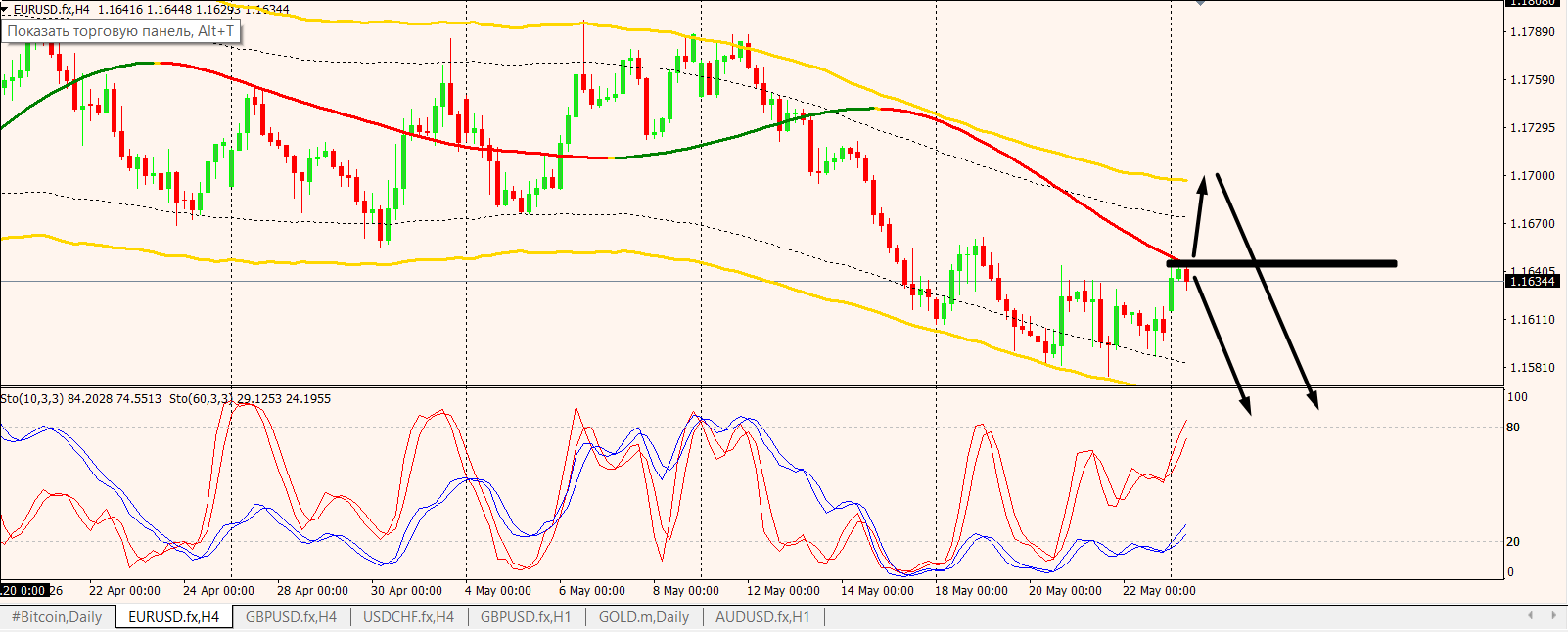 EUR/USD