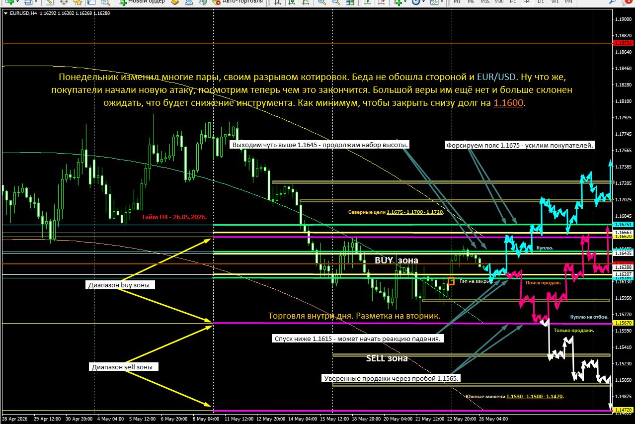 EUR/USD