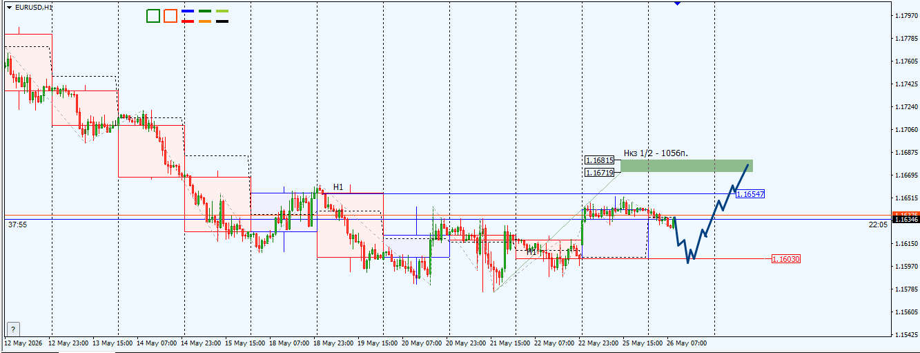 EUR/USD