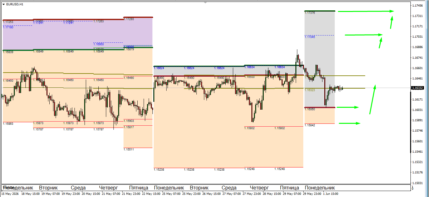 EUR/USD