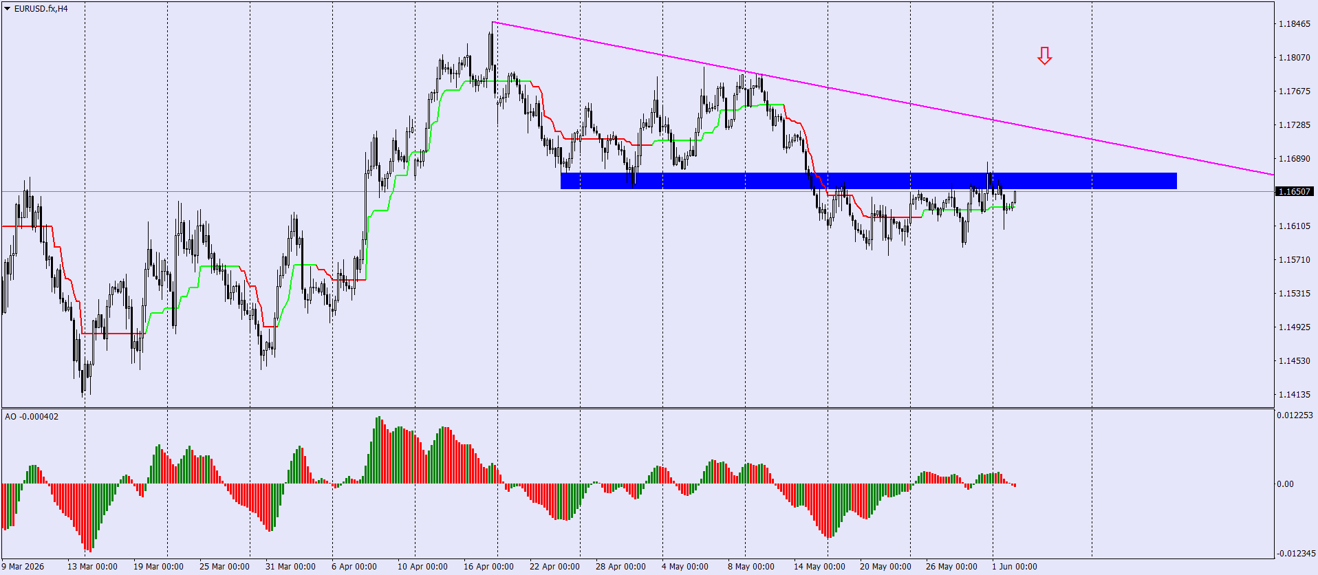EUR/USD