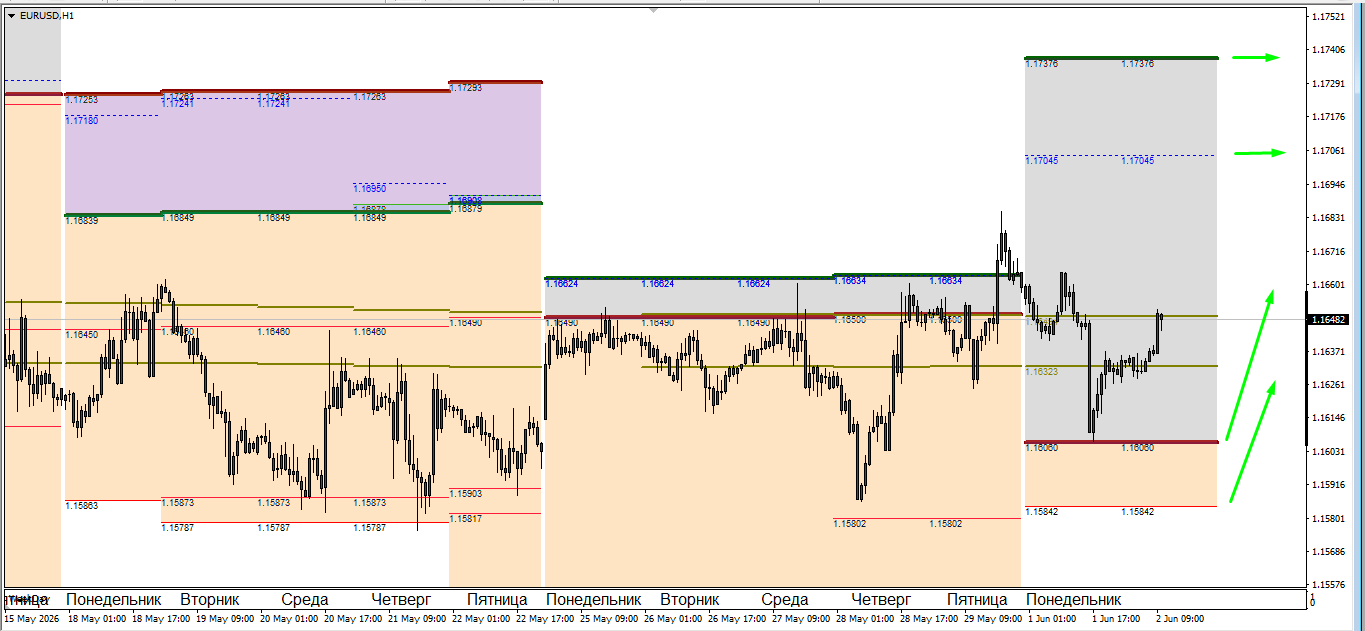 EUR/USD