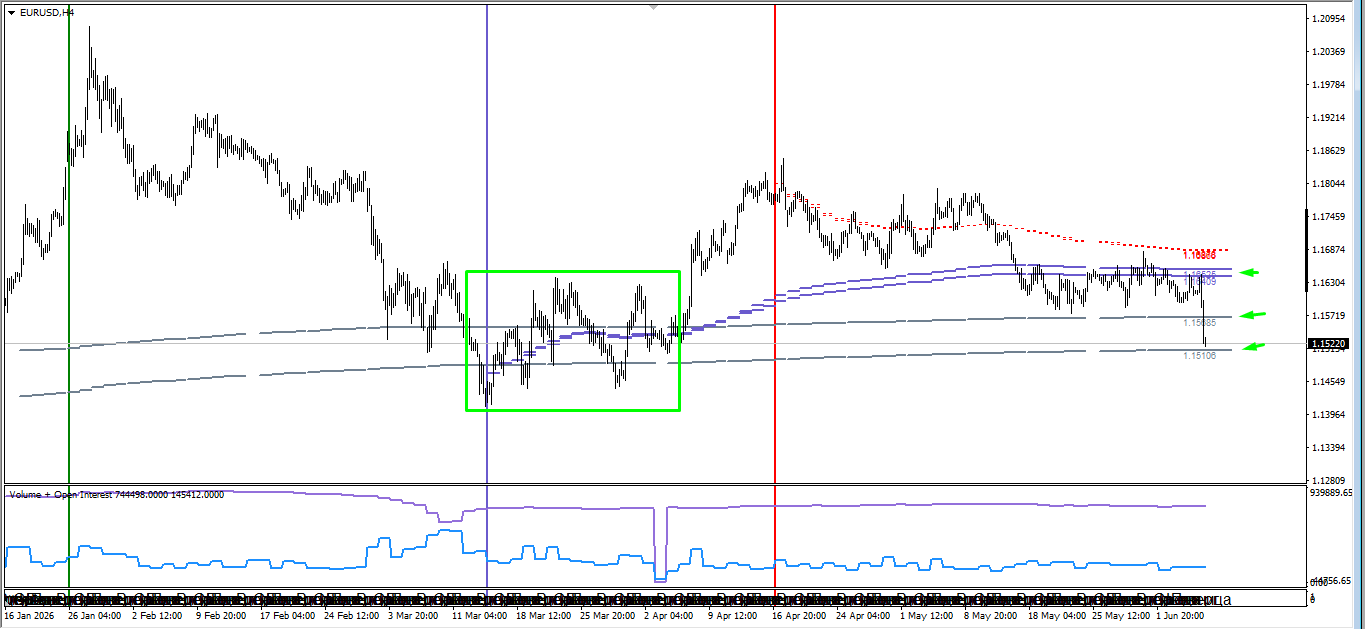 EUR/USD