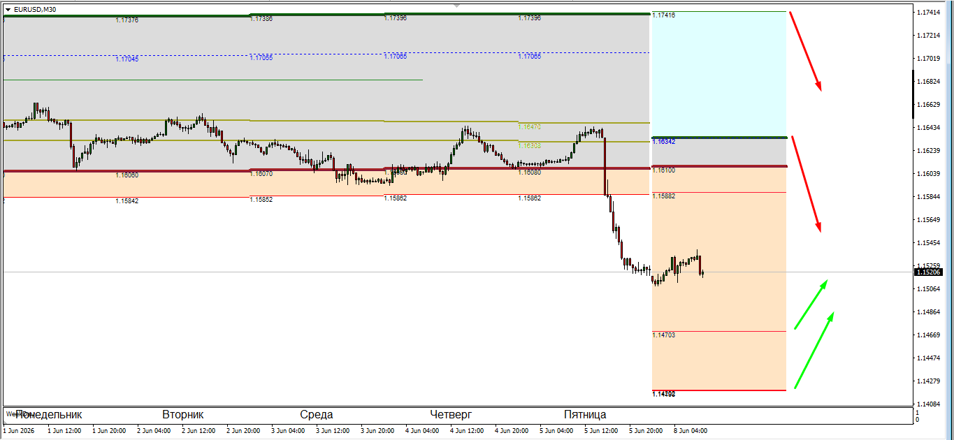 EUR/USD
