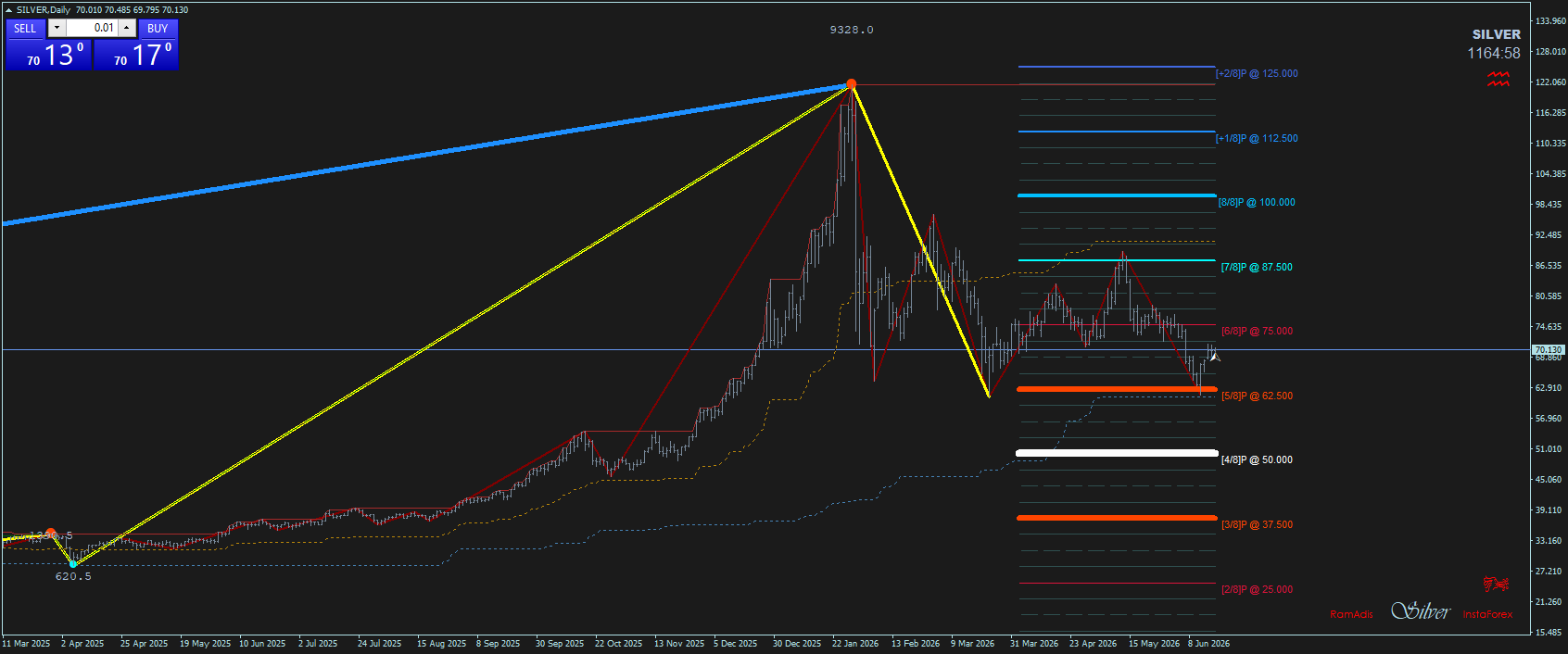 SILVER / Серебро / XAGUSD