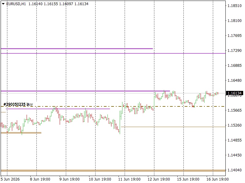 EUR/USD