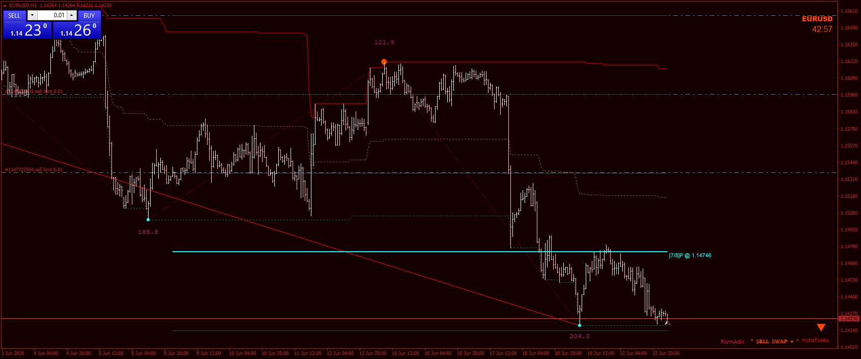 EUR/USD