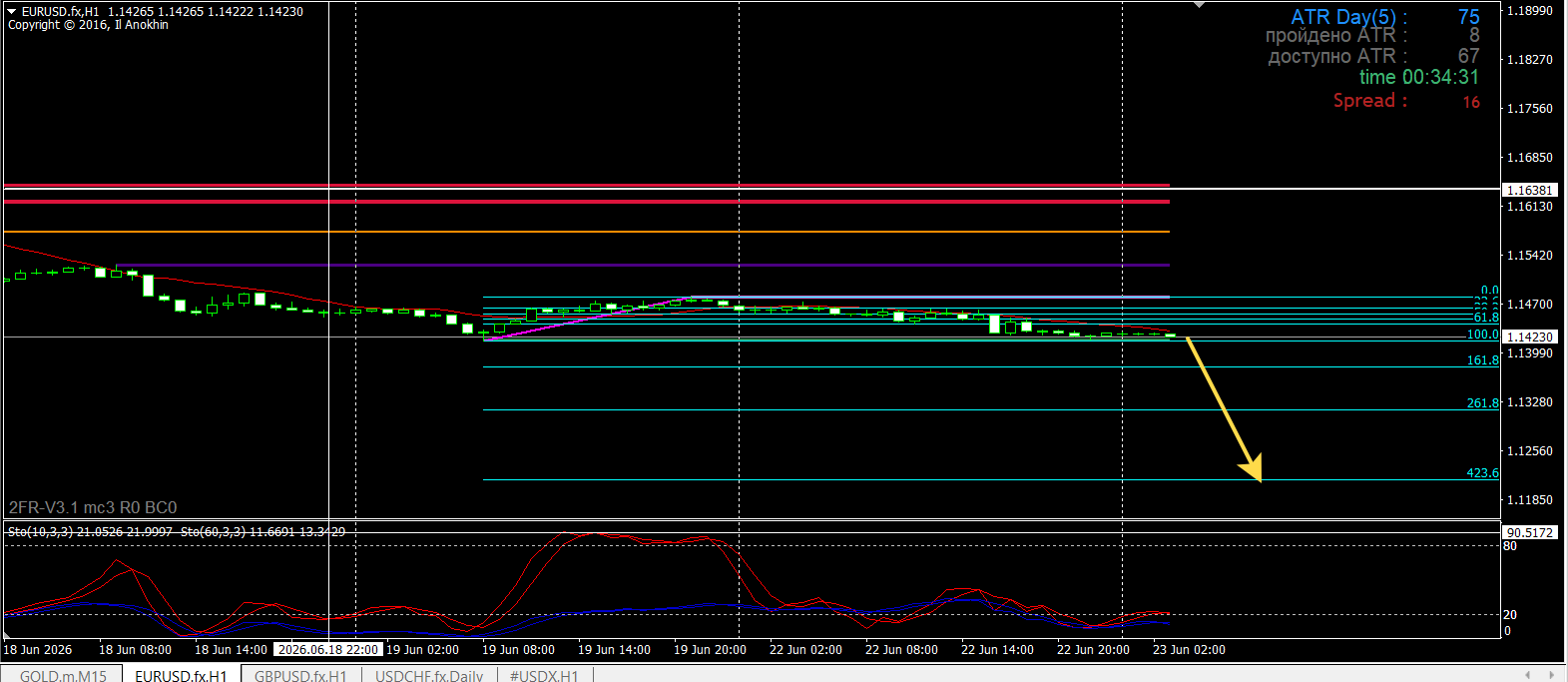 EUR/USD