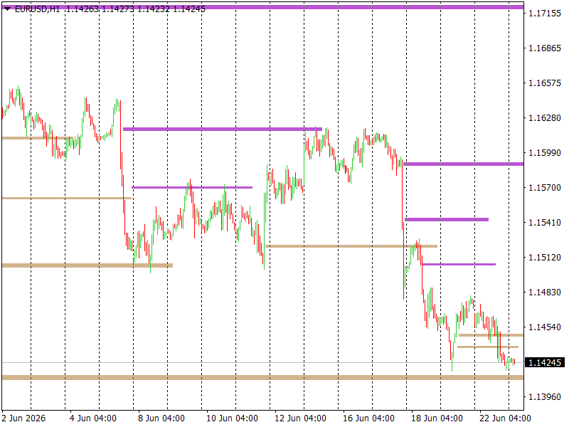 EUR/USD