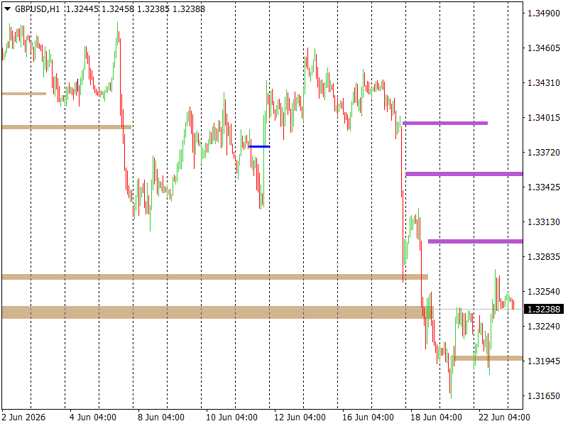 GBP/USD